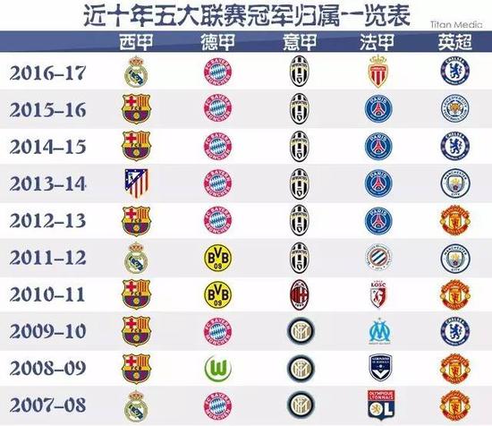 篮球场上的